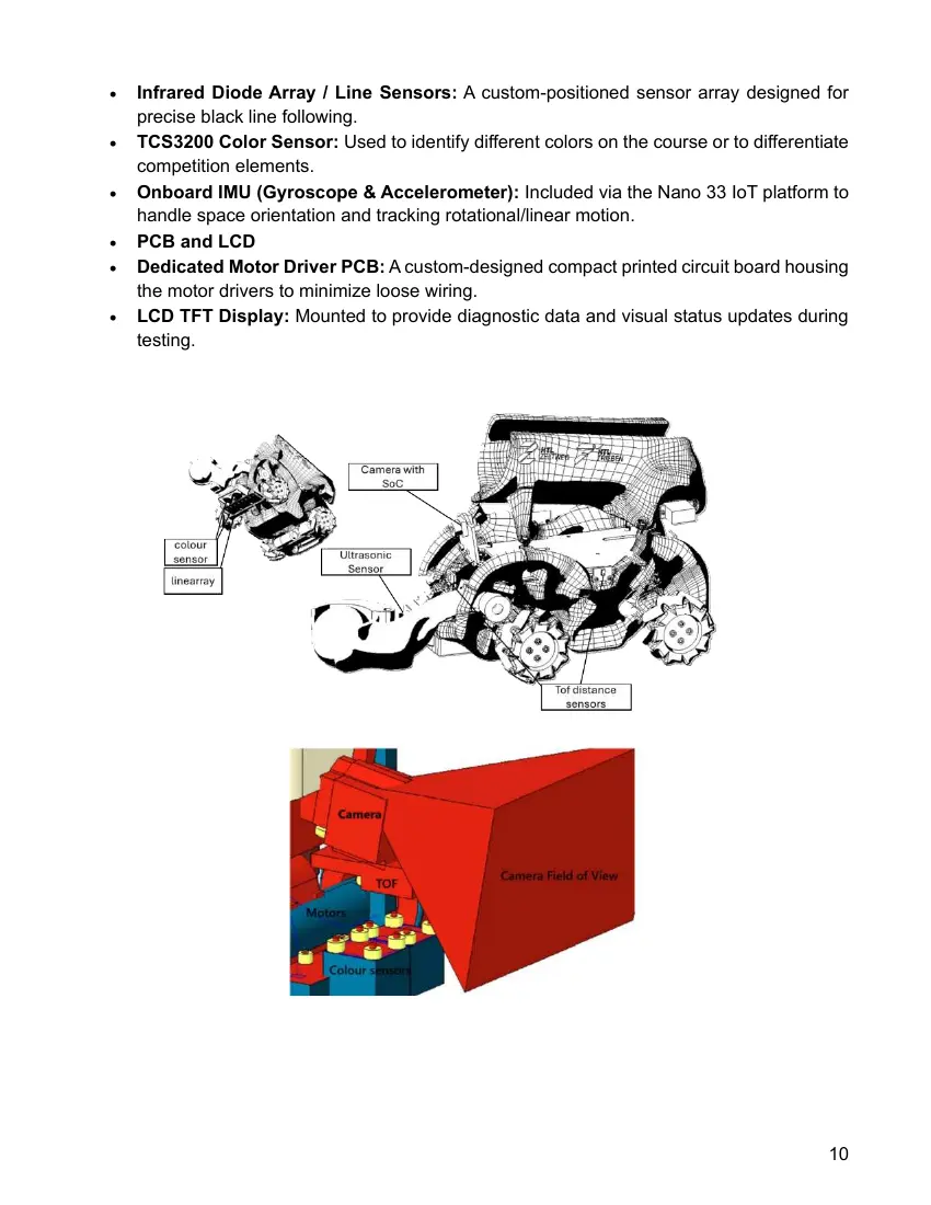 Angora Goasbock — Team description paper, page 10 of 15