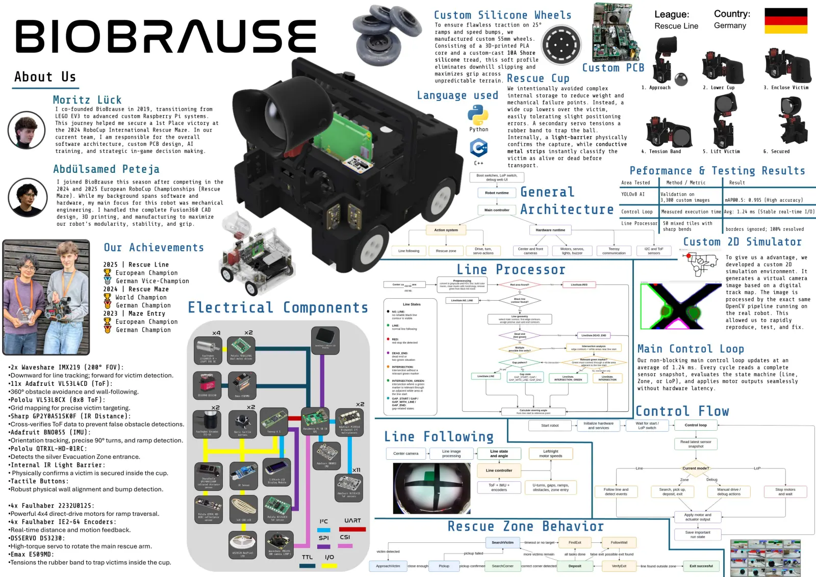 BioBrause — Poster, page 1 of 1