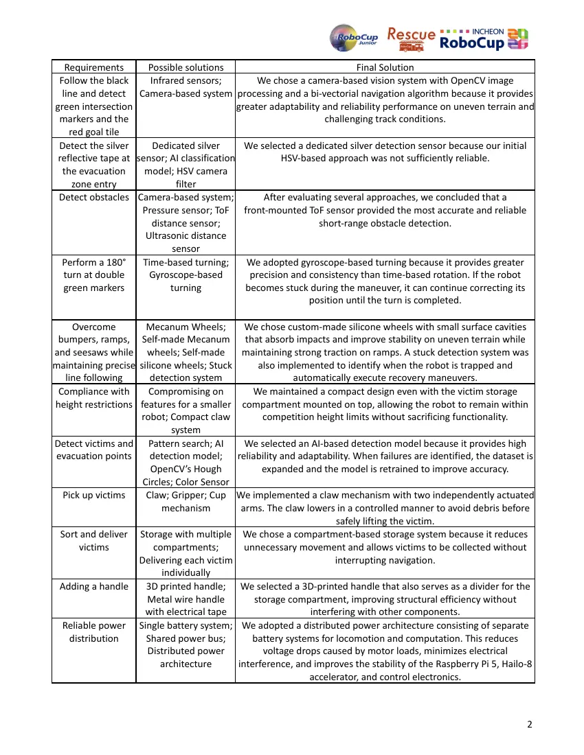 Brainbots — Team description paper, page 3 of 12