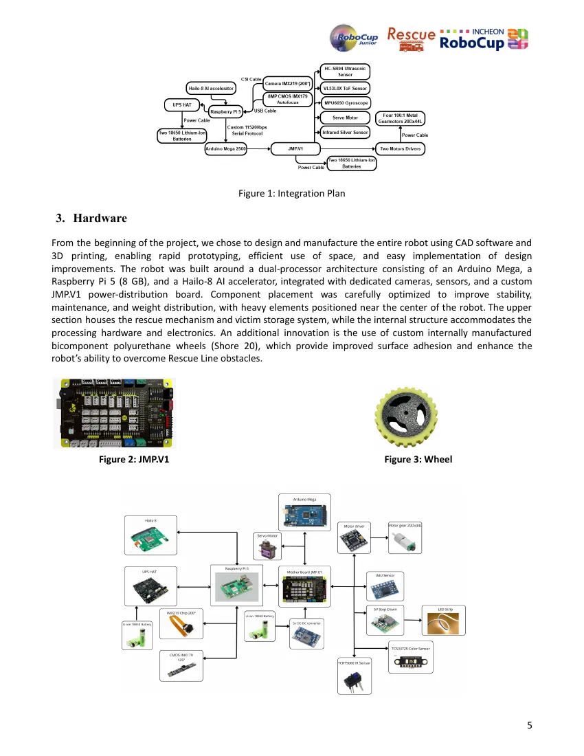 Brainbots — Team description paper, page 6 of 12