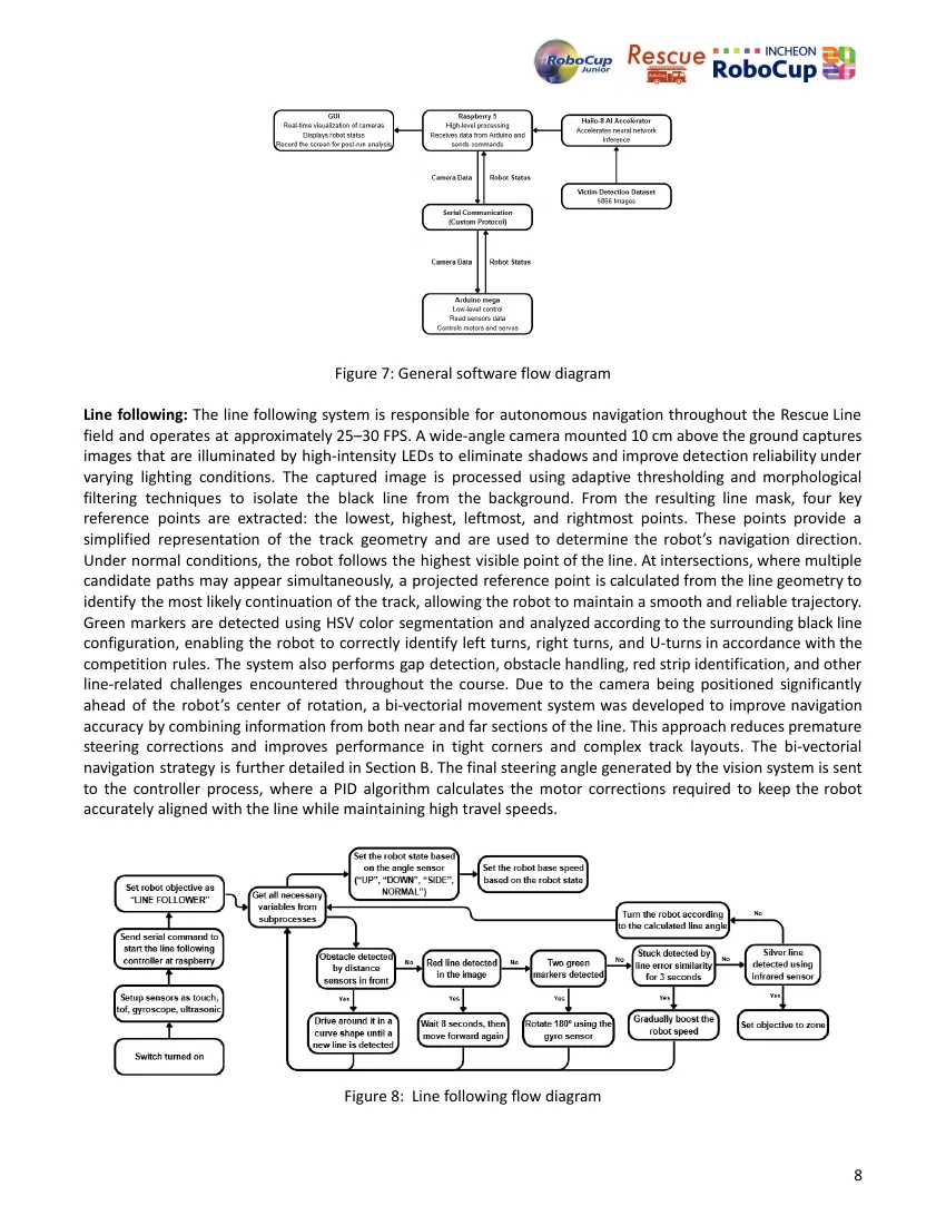 Brainbots — Team description paper, page 9 of 12