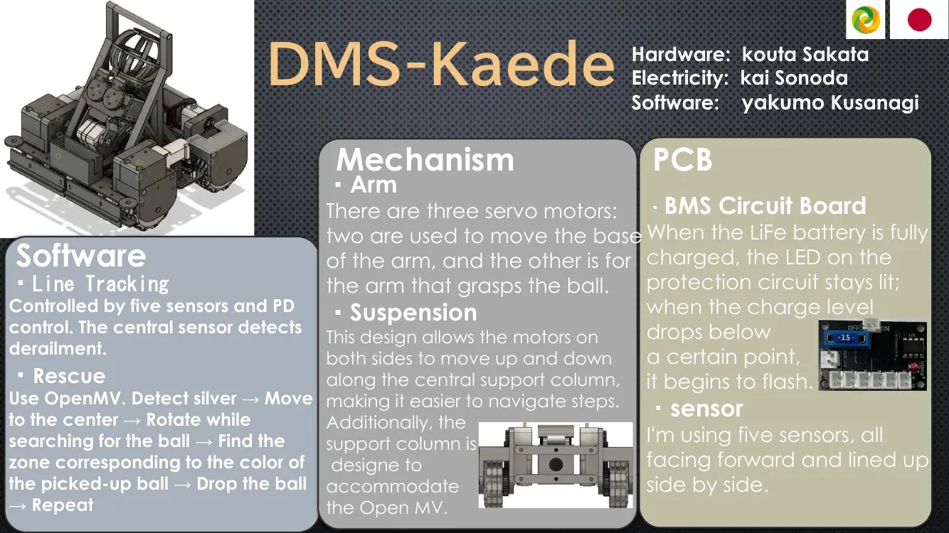 DMS-Kaede — Poster, page 1 of 1
