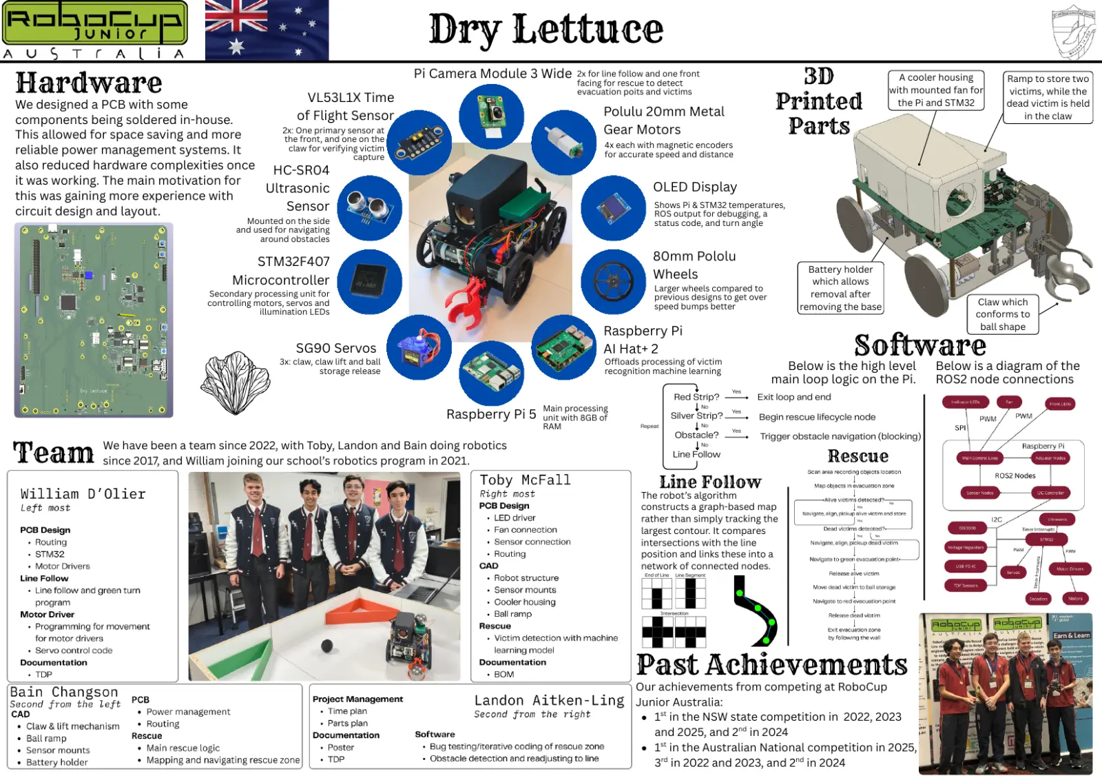 Dry Lettuce — Poster, page 1 of 1