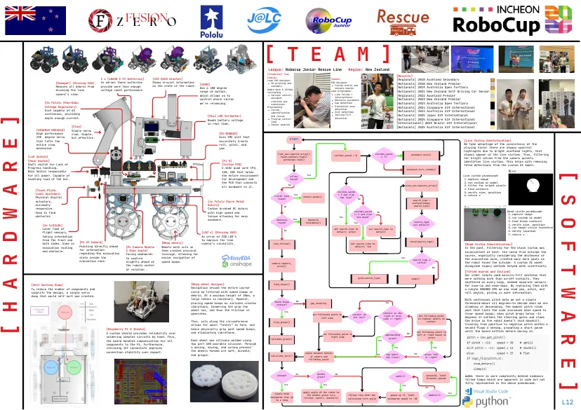 Fusion Zero — Poster, page 1 of 1
