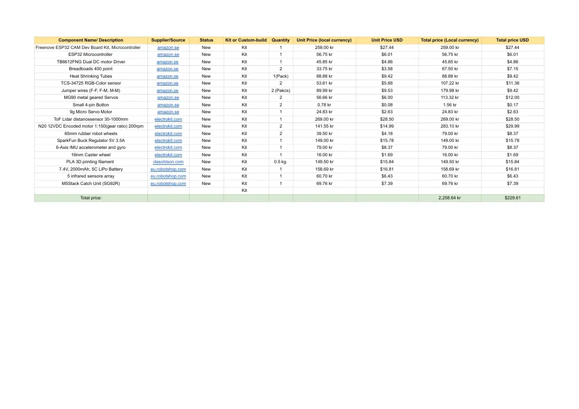 IES-SÄ — Bill of materials, page 1 of 1