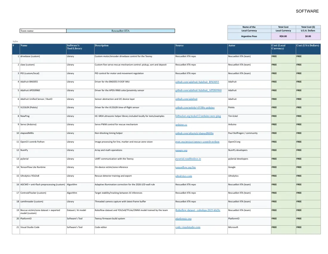 IITA Rescuebot — Bill of materials, page 2 of 3