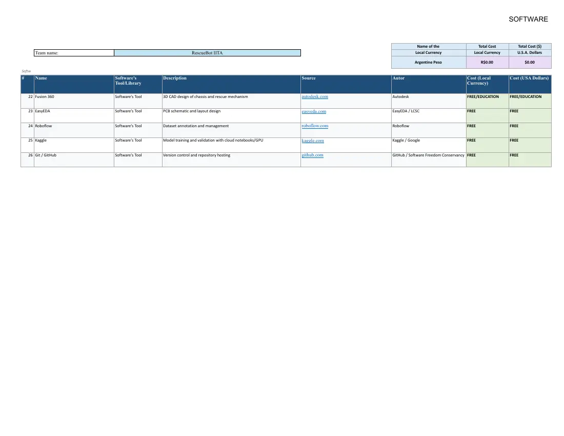 IITA Rescuebot — Bill of materials, page 3 of 3