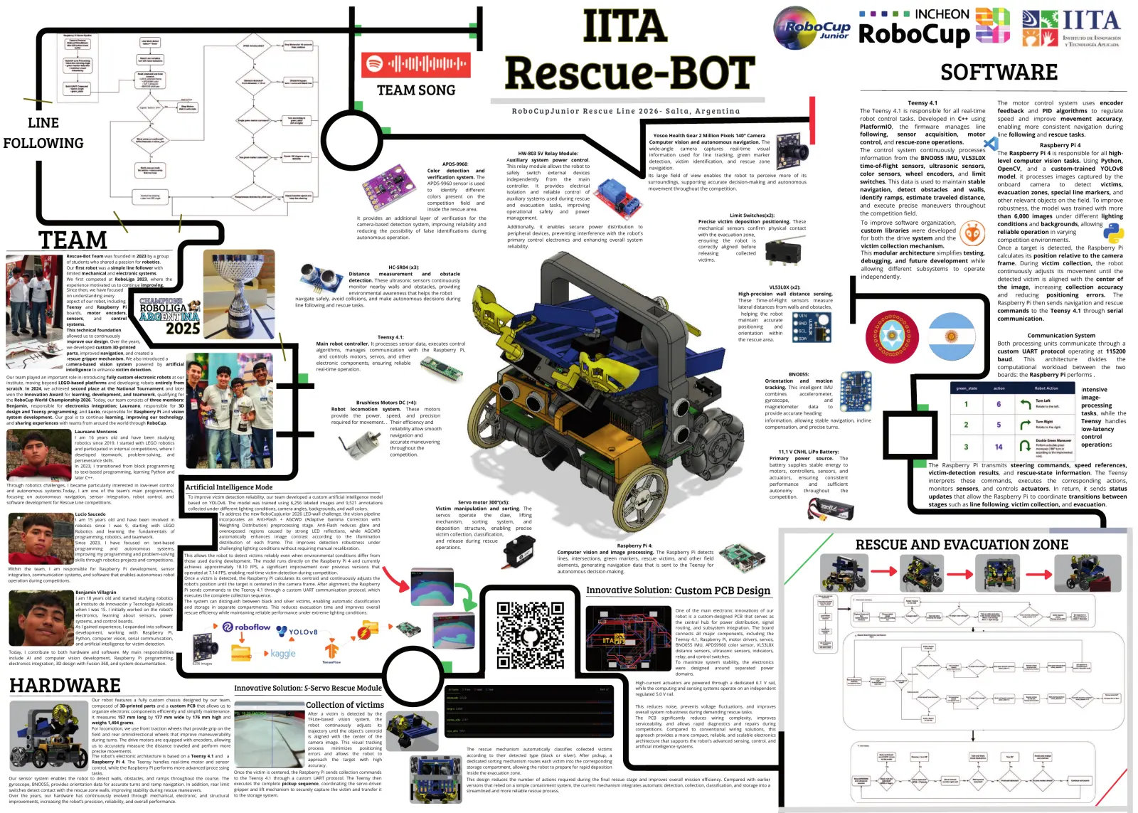 IITA Rescuebot — Poster, page 1 of 1