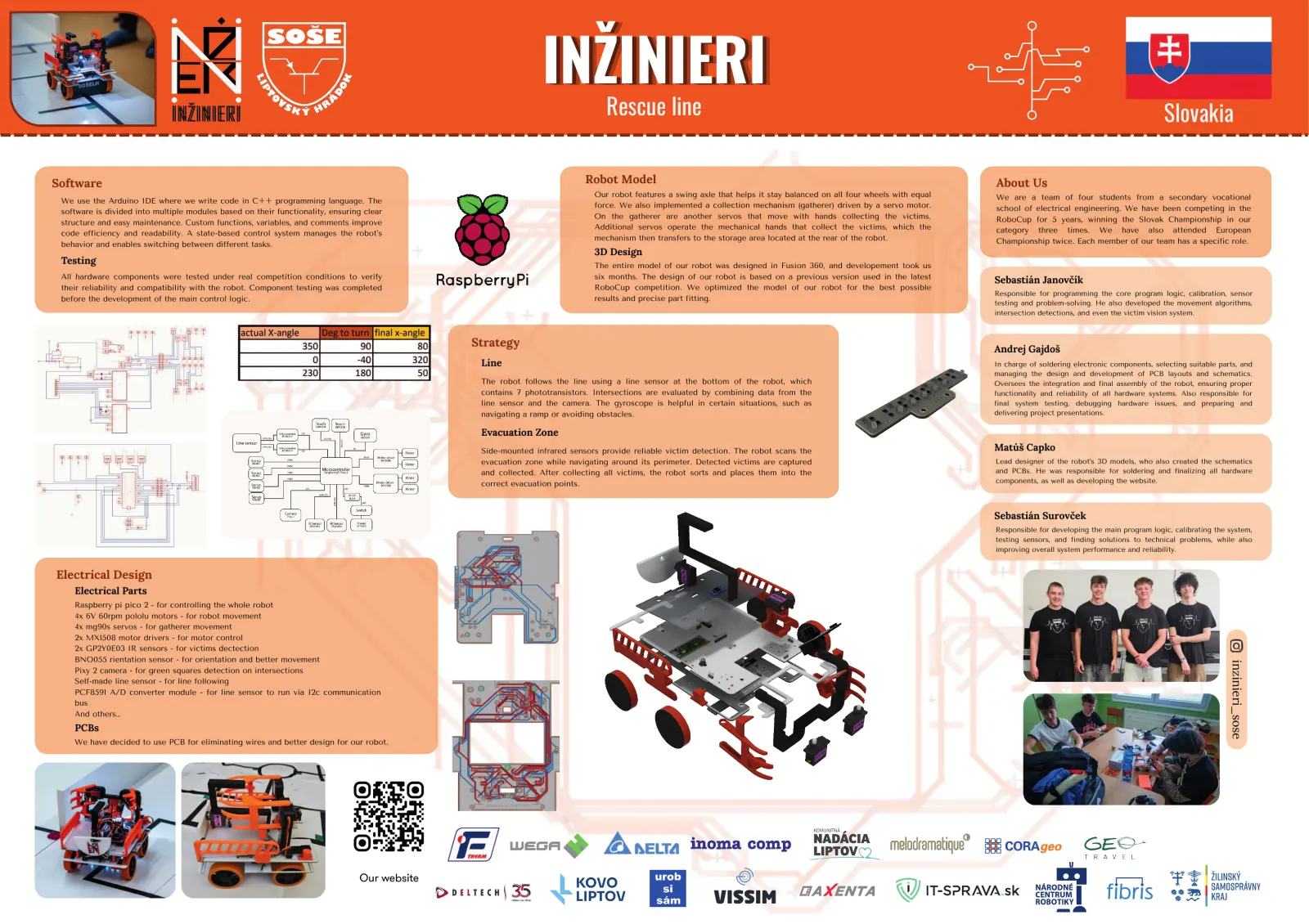 Inžinieri — Poster, page 1 of 1