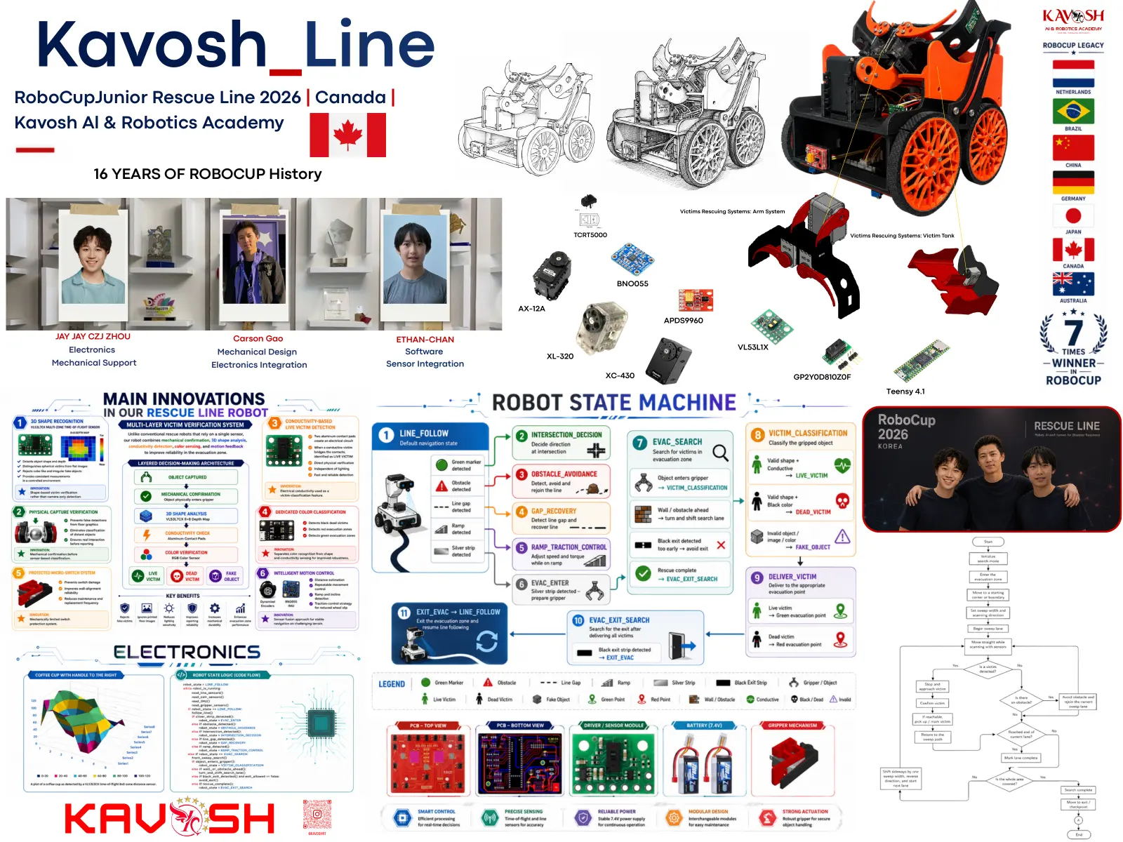 Kavosh_Line — Poster, page 1 of 1