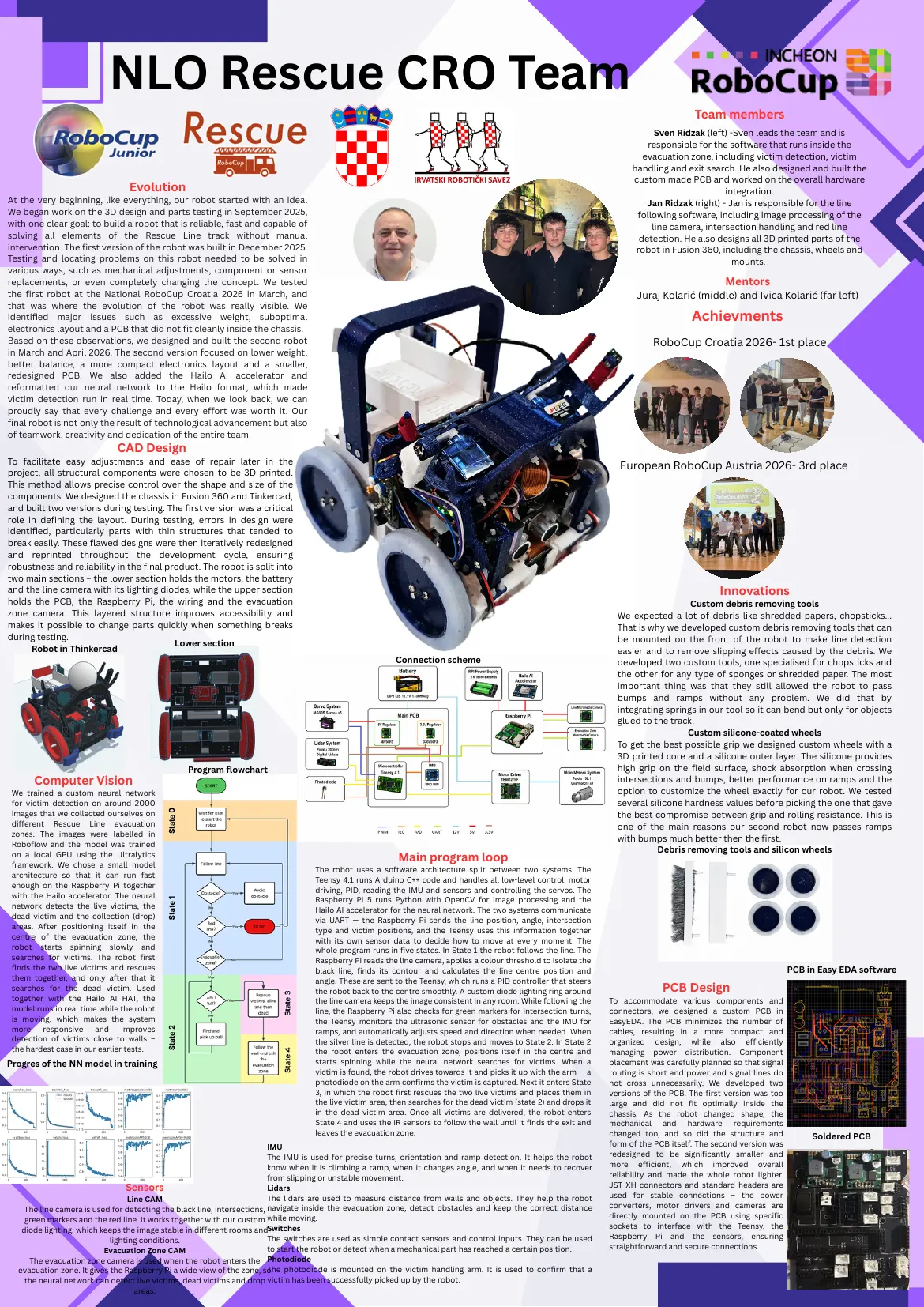 NLO Rescue CRO Team — Poster, page 1 of 1