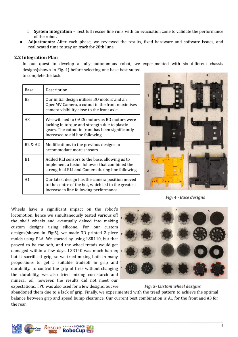 System Override — Team description paper, page 4 of 10