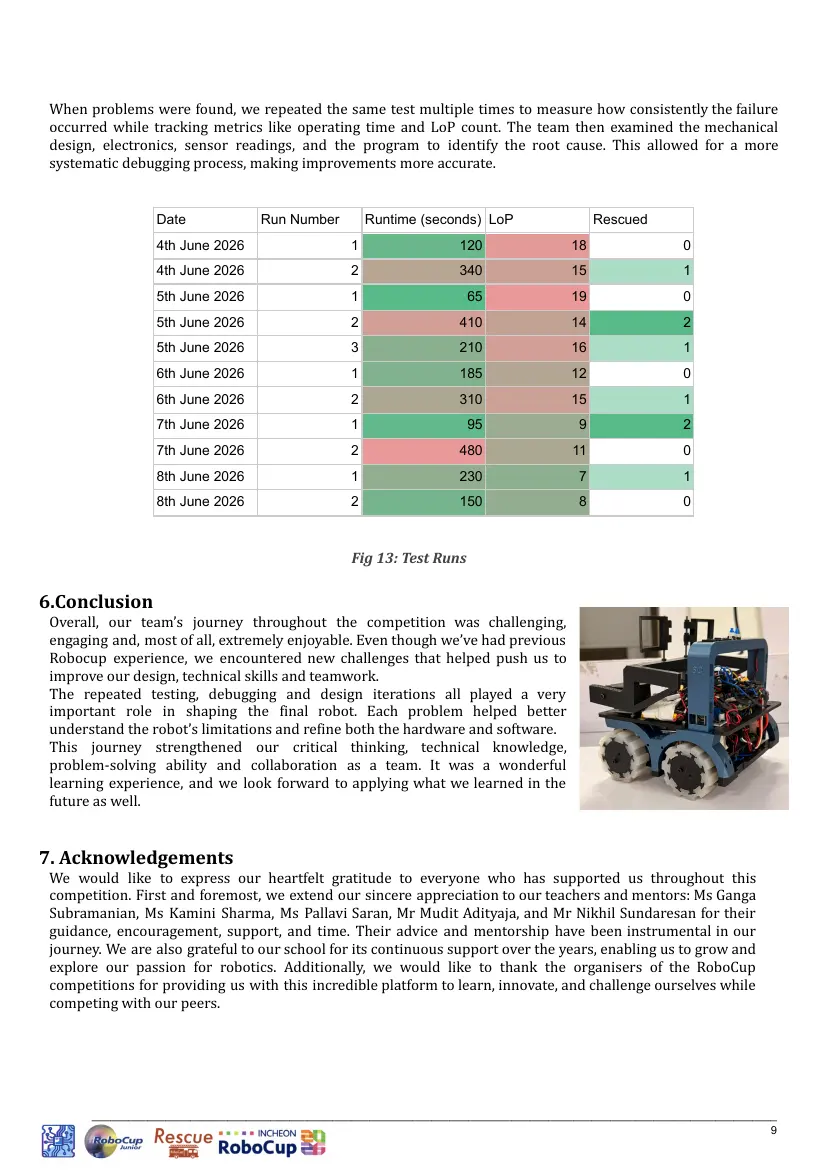 System Override — Team description paper, page 9 of 10