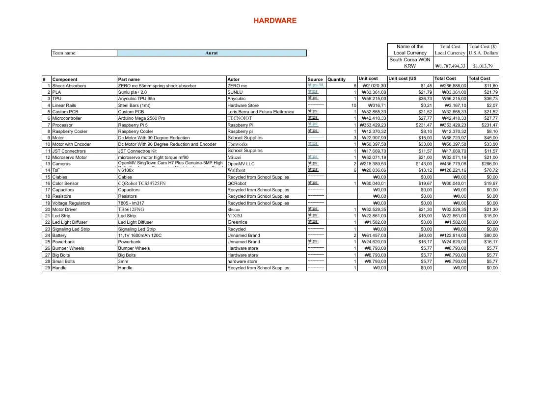 AURAT — Bill of materials, page 1 of 2