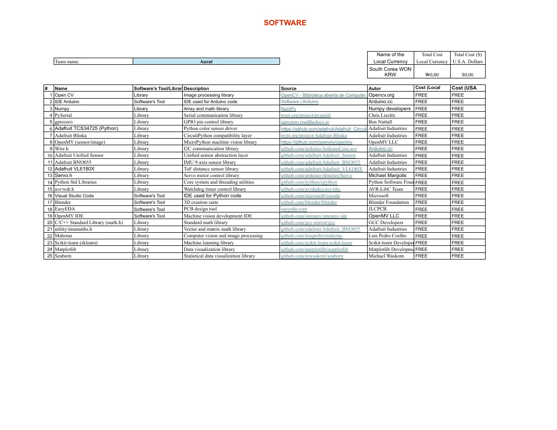 AURAT — Bill of materials, page 2 of 2