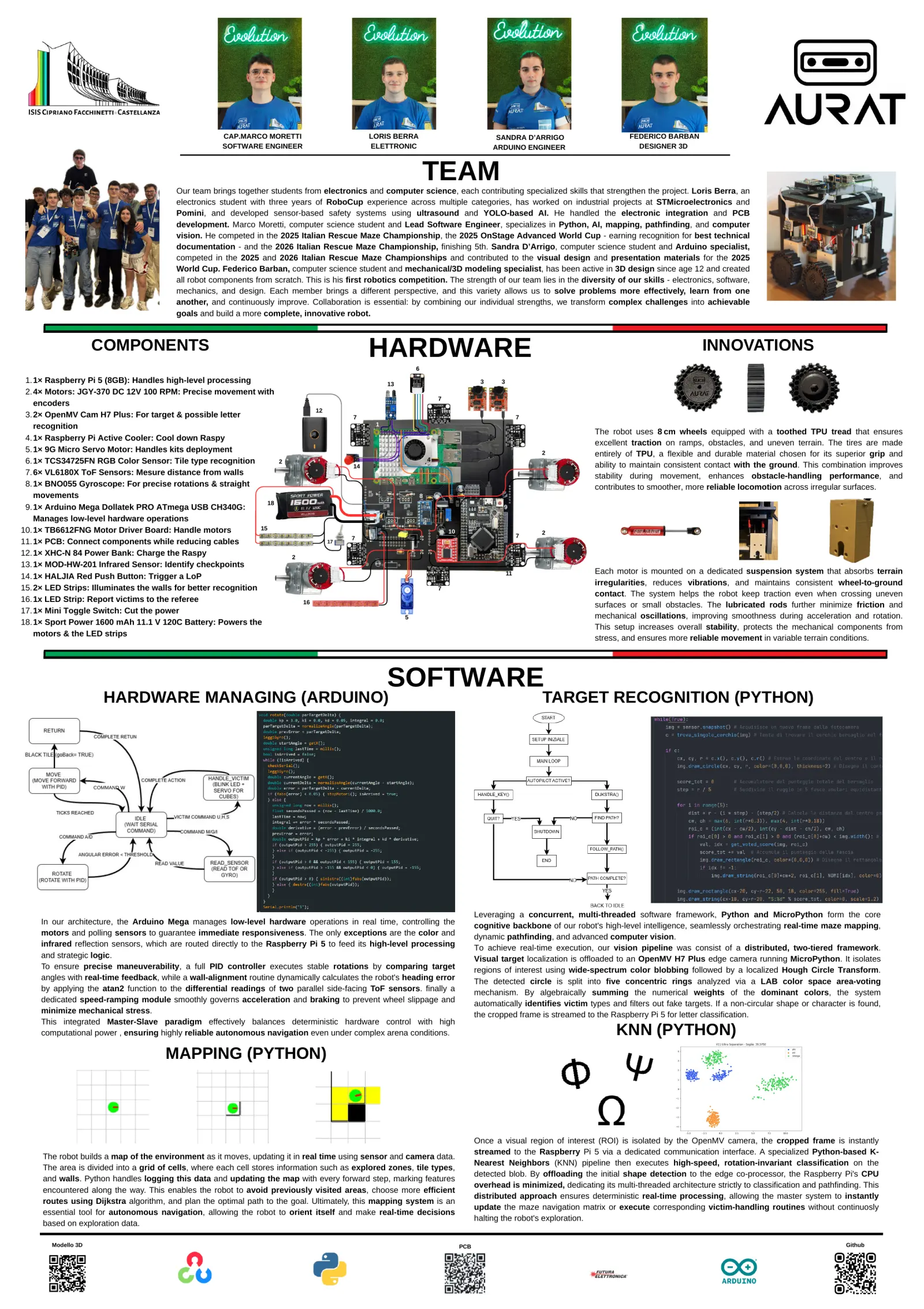 AURAT — Poster, page 1 of 1