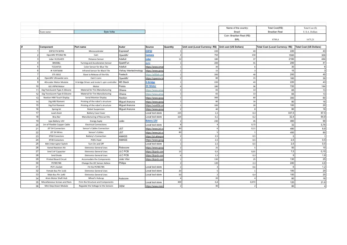 Byte Volta — Bill of materials, page 1 of 2