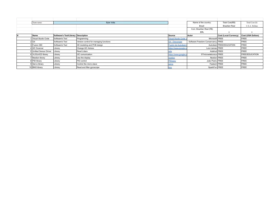 Byte Volta — Bill of materials, page 2 of 2