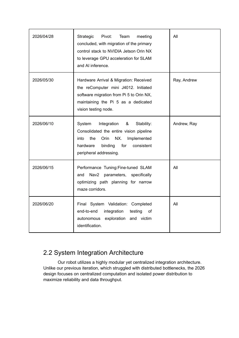 Flying Pig — Team description paper, page 5 of 20