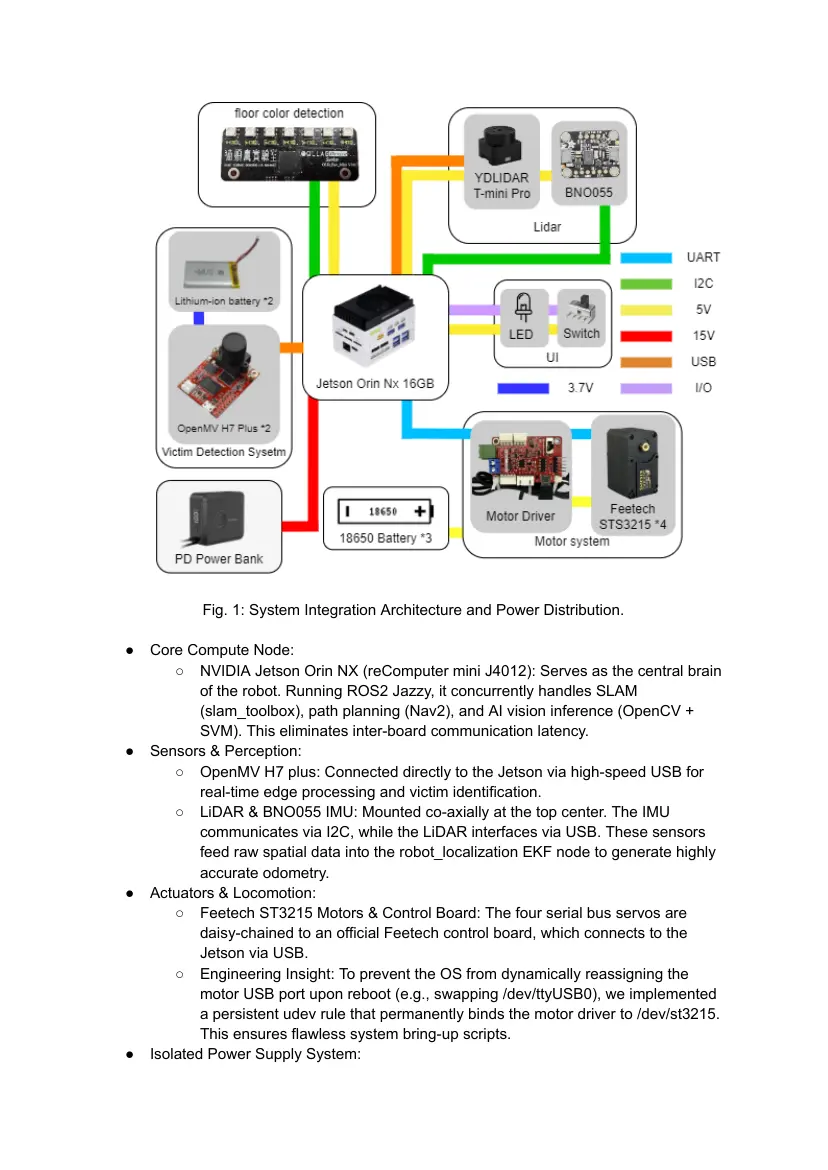 Flying Pig — Team description paper, page 6 of 20