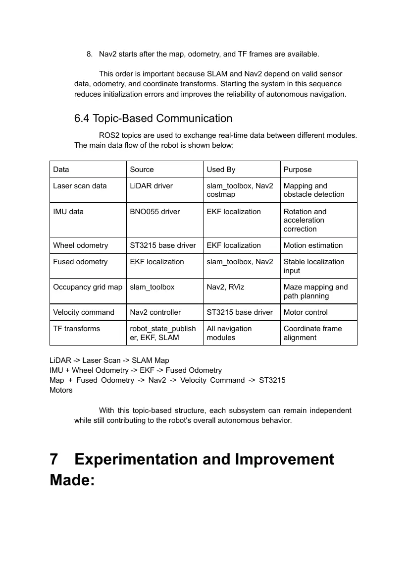 Flying Pig — Team description paper, page 18 of 20