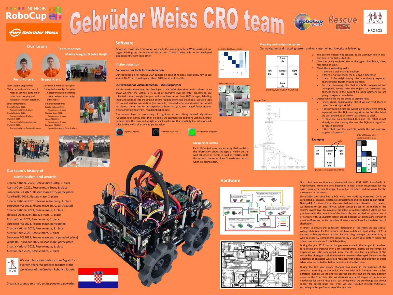 Gebruder Weiss CRO team — Poster, page 1 of 1