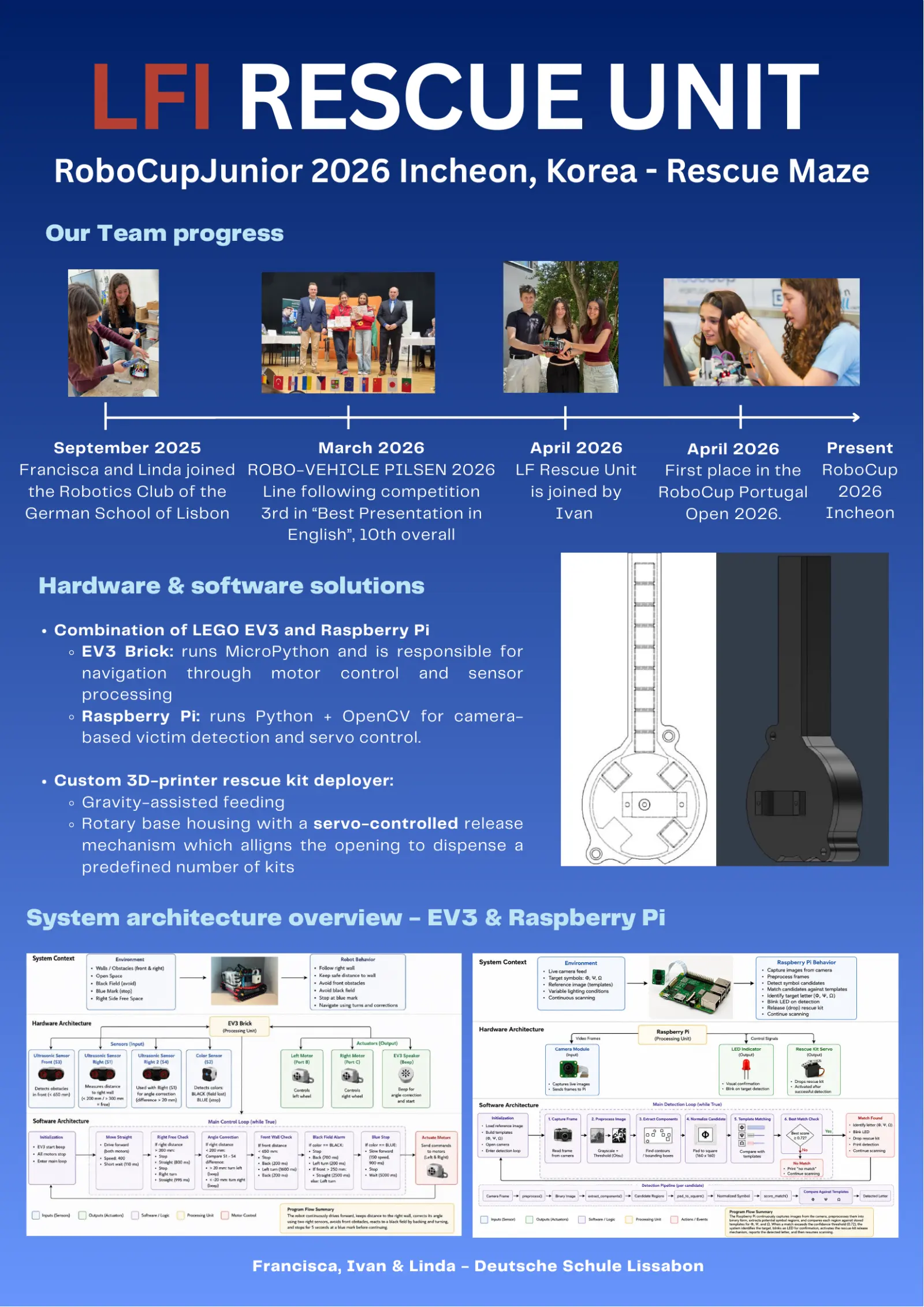 LF Rescue Unit — Poster, page 1 of 1