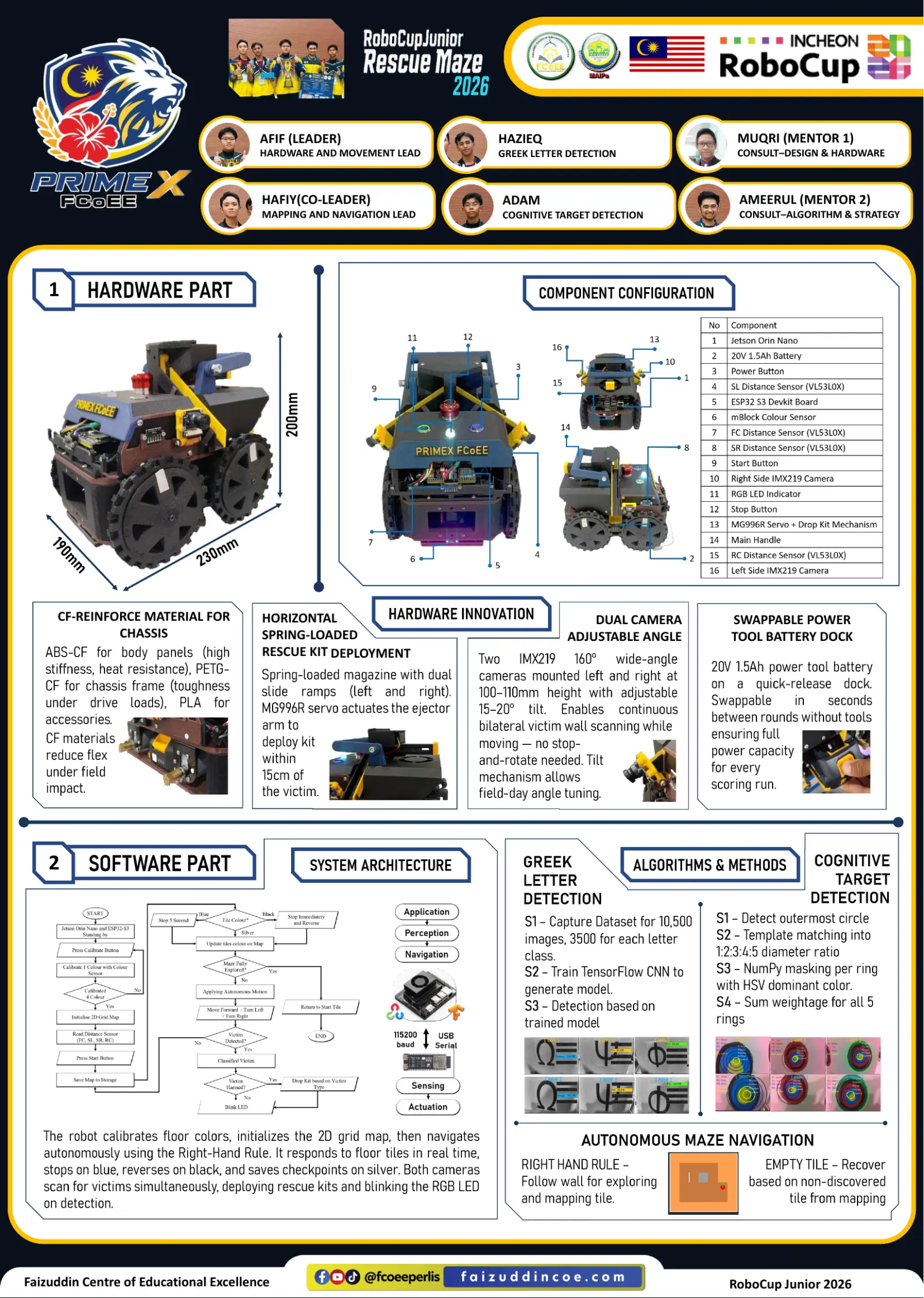 PRIMEX FCoEE — Poster, page 1 of 1
