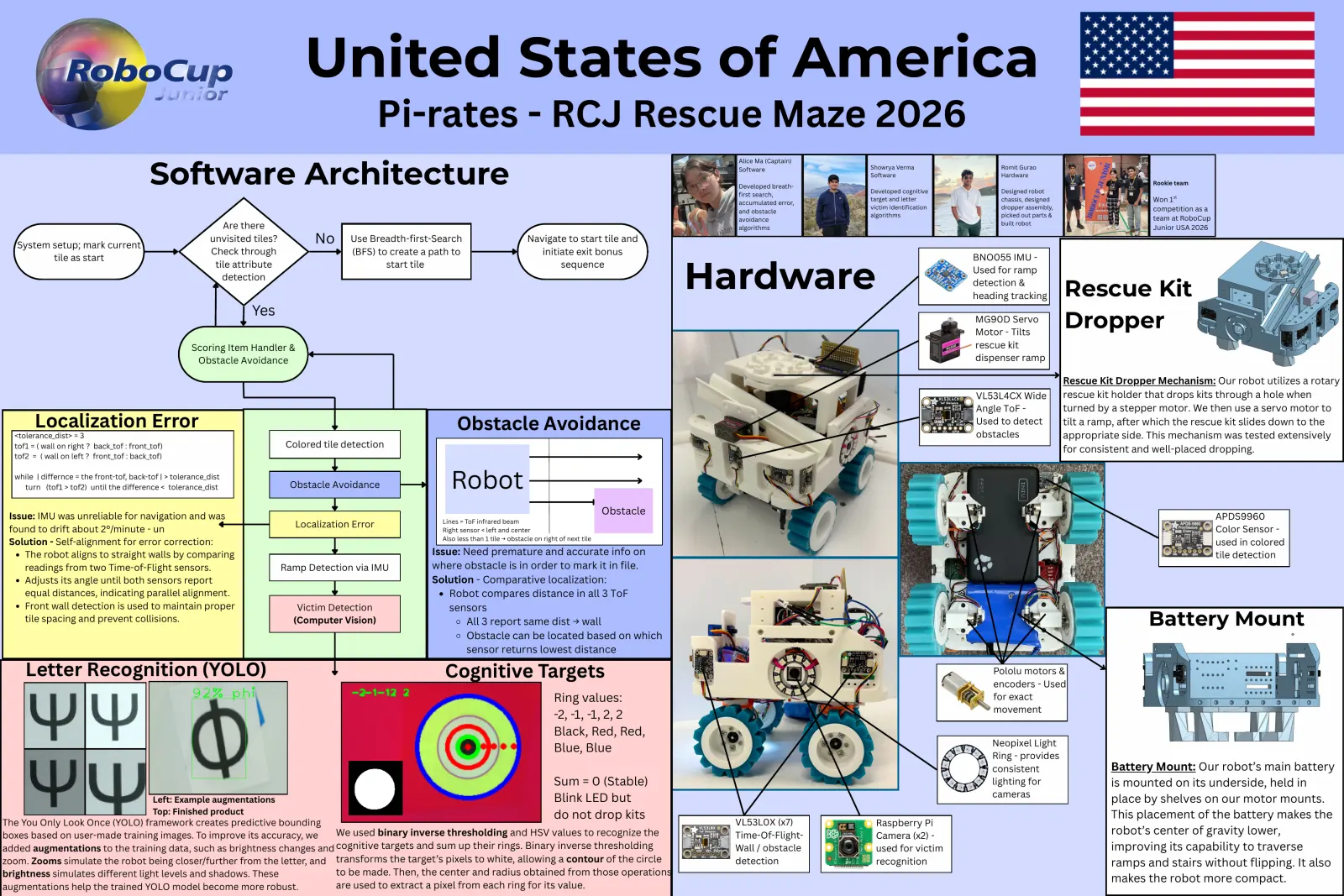 Pi-rates — Poster, page 1 of 1