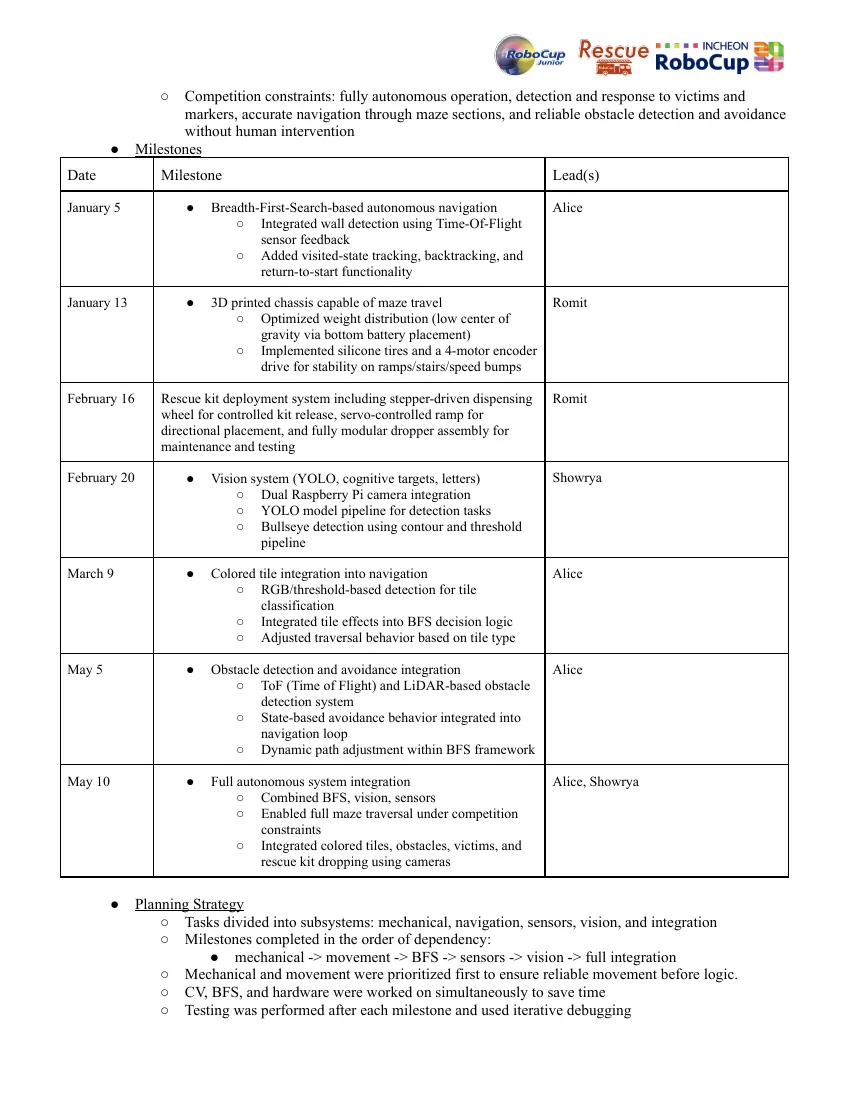 Pi-rates — Team description paper, page 2 of 10
