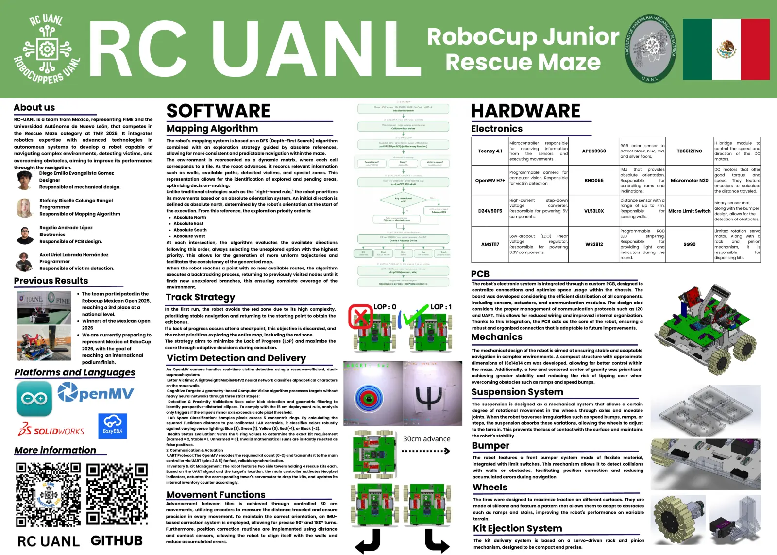 RC UANL — Poster, page 1 of 1