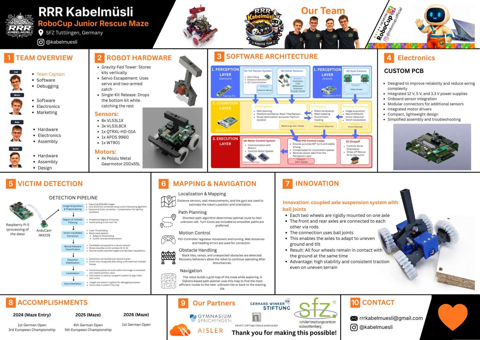 RRR Kabelmüsli — Poster, page 1 of 1