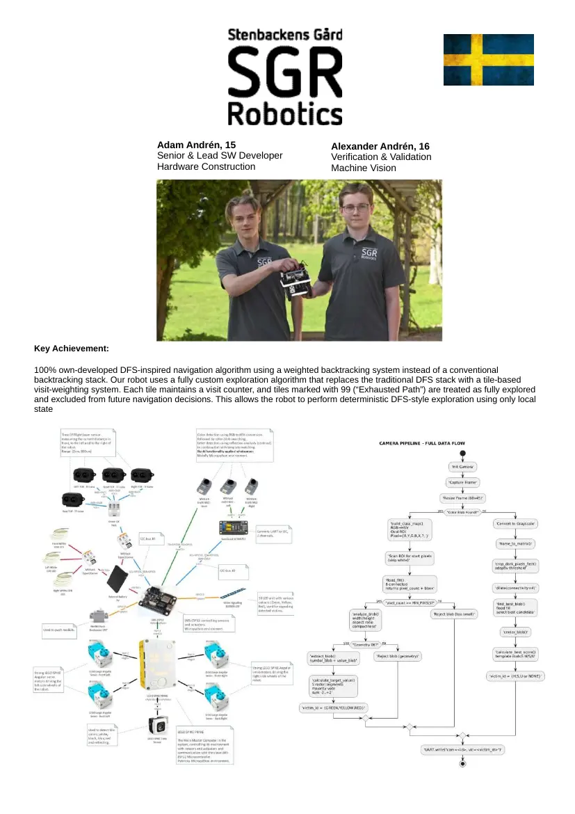 Stenbackens Gård Robotik — Poster, page 1 of 1
