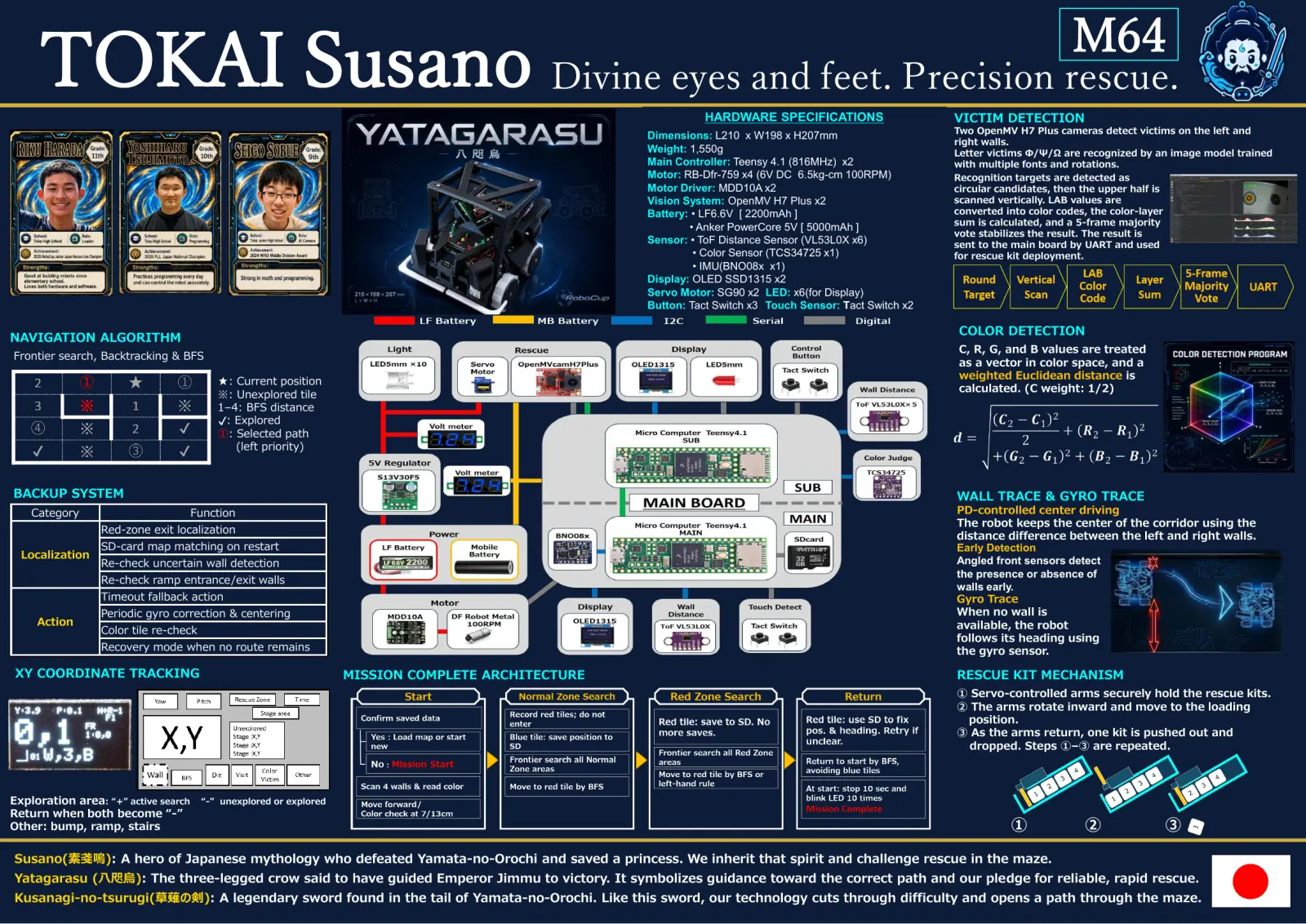 TOKAI Susano — Poster, page 1 of 1