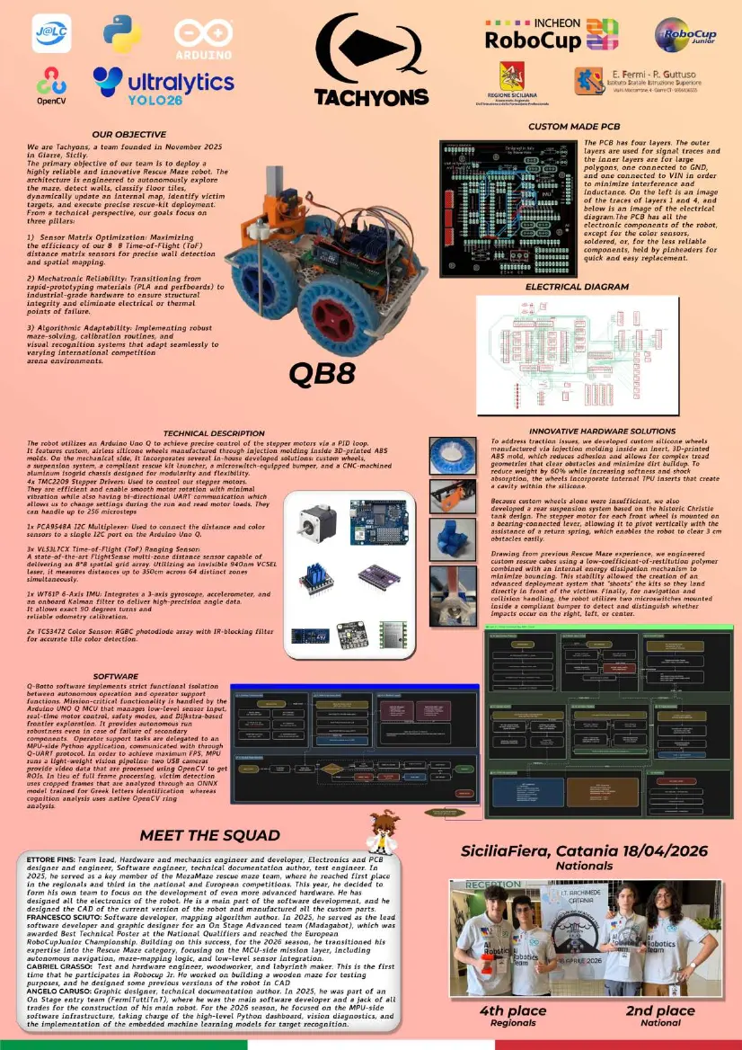 Tachyons — Poster, page 1 of 1