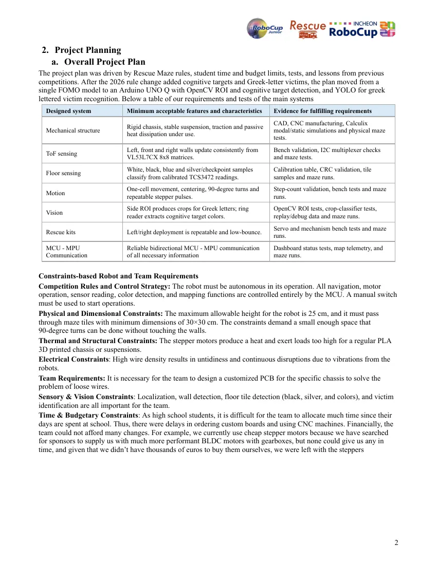Tachyons — Team description paper, page 2 of 10