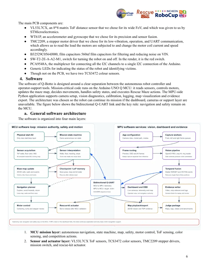 Tachyons — Team description paper, page 6 of 10