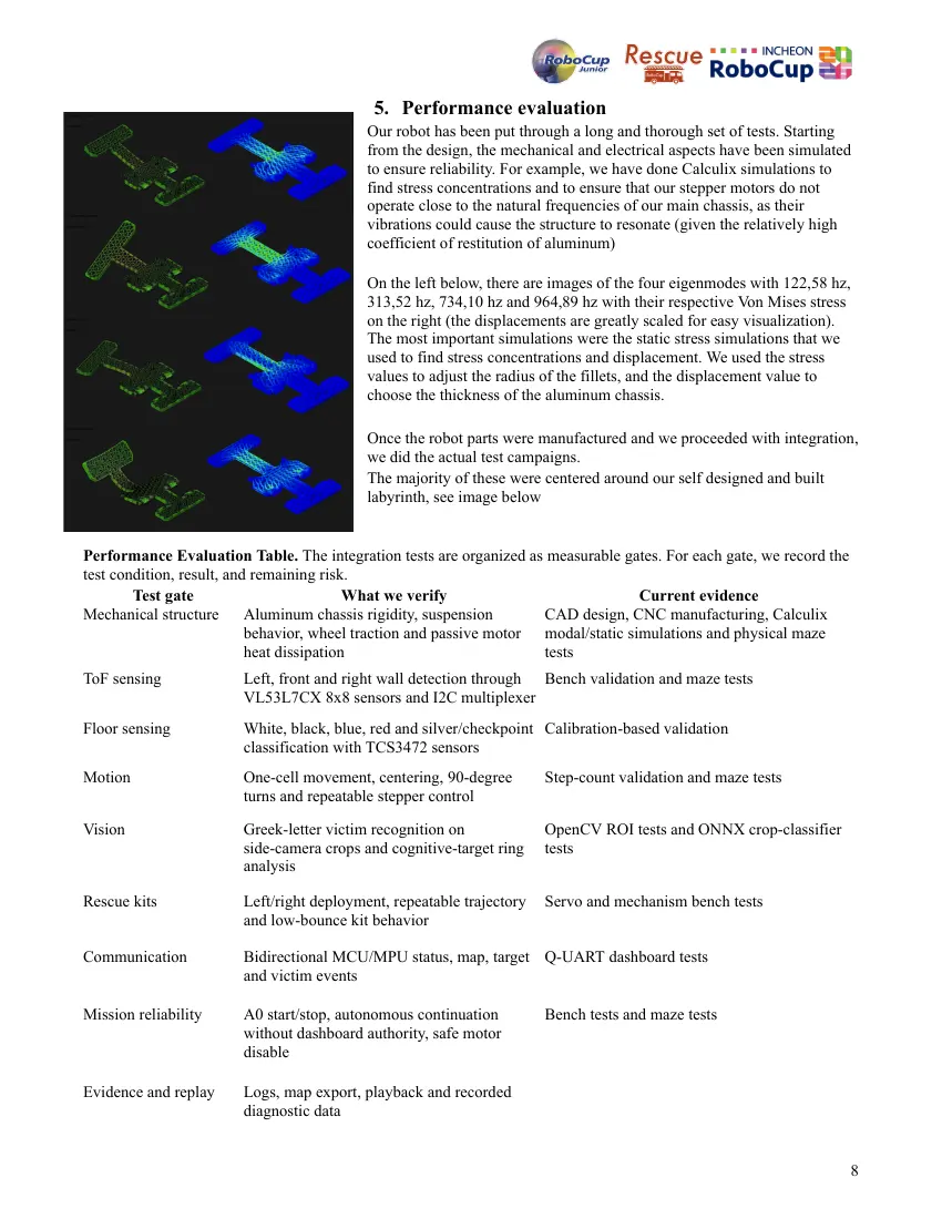 Tachyons — Team description paper, page 8 of 10