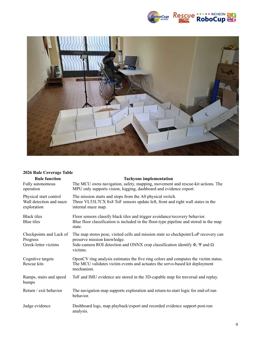 Tachyons — Team description paper, page 9 of 10