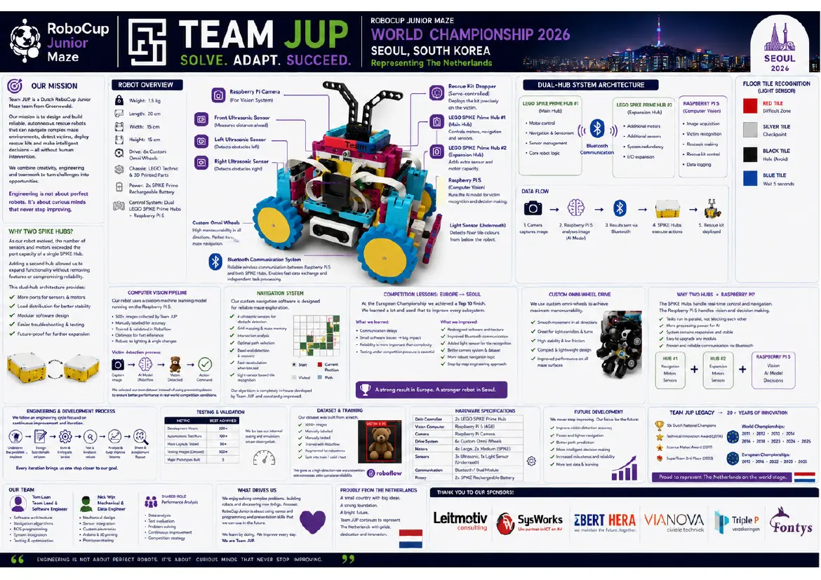 Team Jup Maze — Poster, page 1 of 1