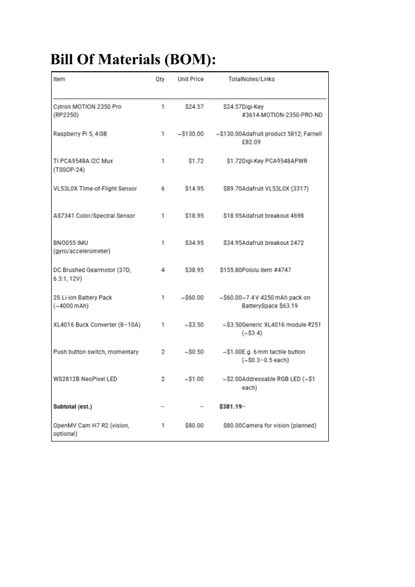 The Worriers — Bill of materials, page 1 of 1