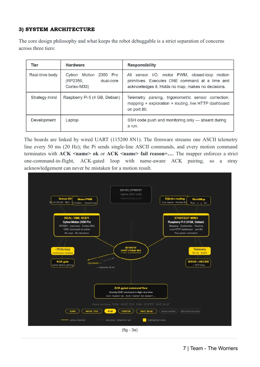 The Worriers — Team description paper, page 7 of 16