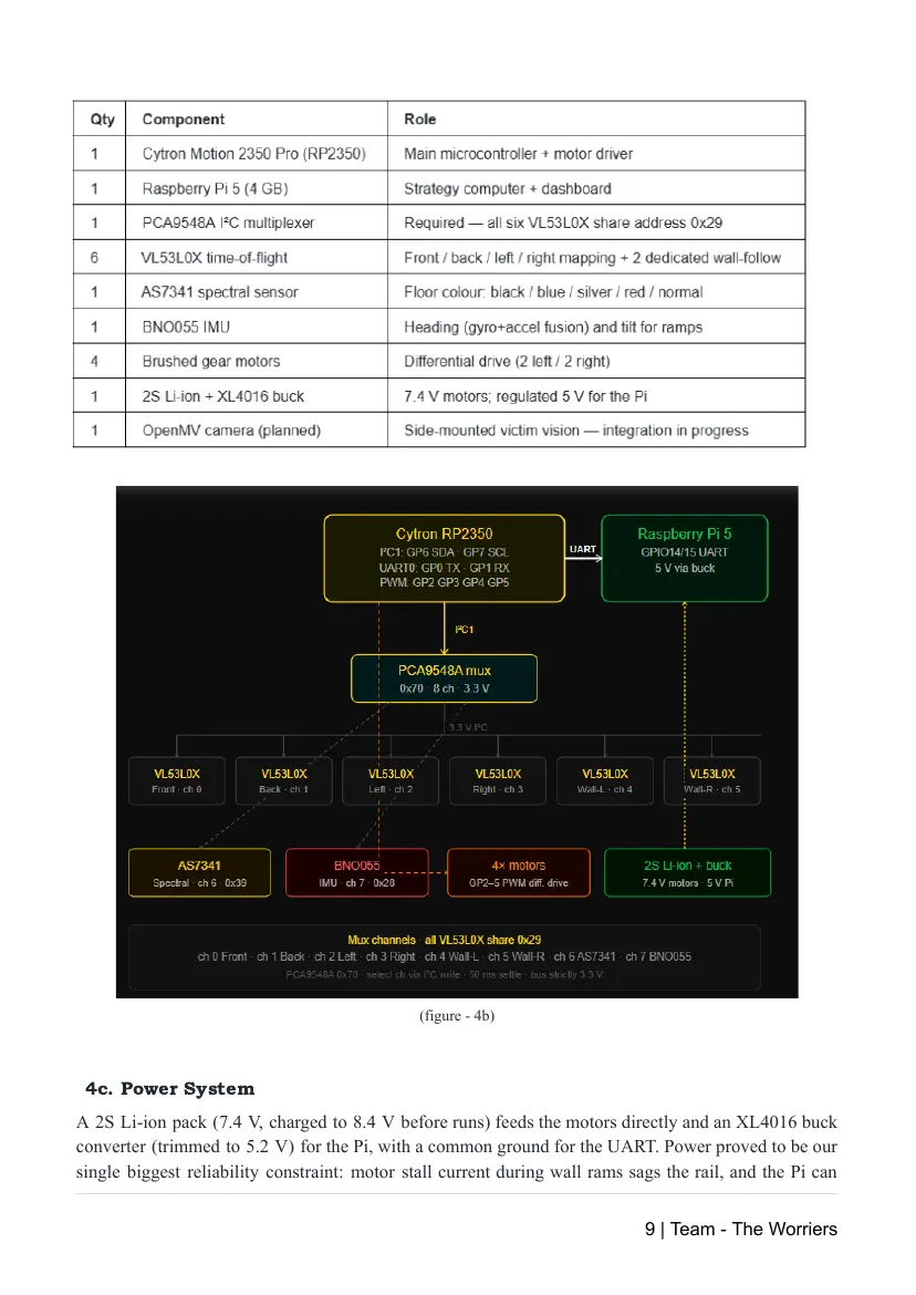 The Worriers — Team description paper, page 9 of 16