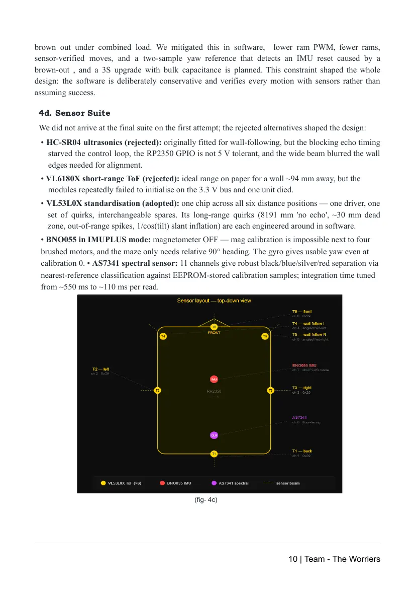 The Worriers — Team description paper, page 10 of 16
