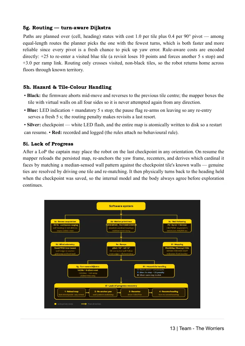 The Worriers — Team description paper, page 13 of 16