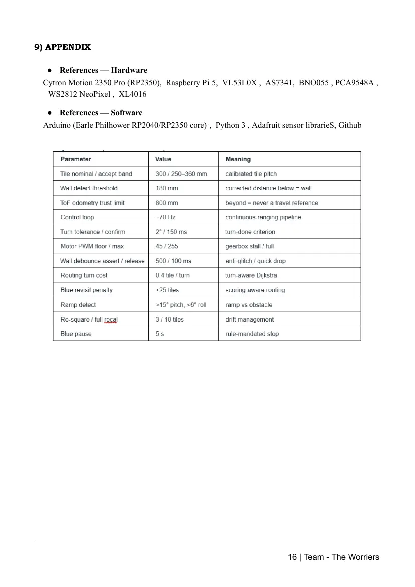 The Worriers — Team description paper, page 16 of 16