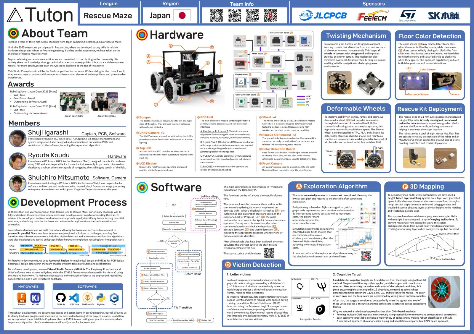 Tuton — Poster, page 1 of 1