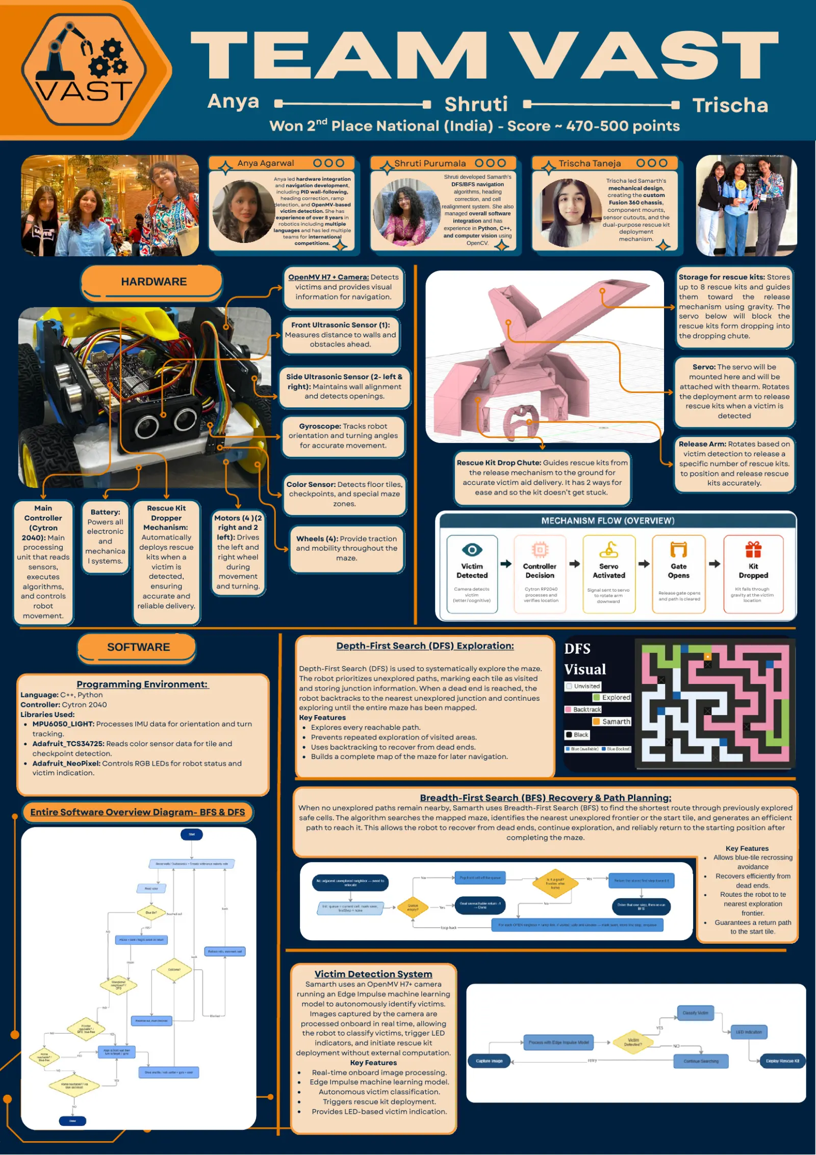 VAST — Poster, page 1 of 1