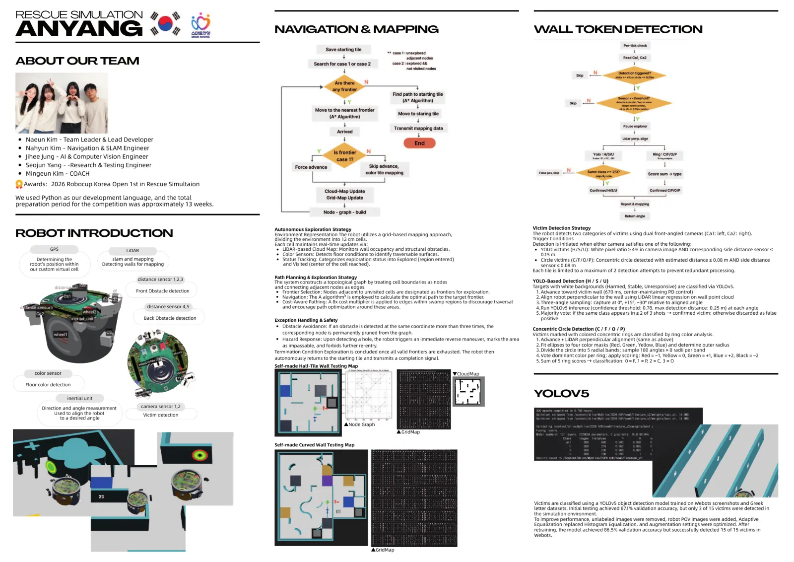 Anyang — Poster, page 1 of 1