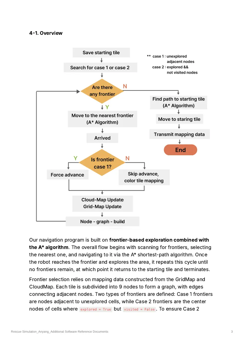 Anyang — Team description paper, page 3 of 19